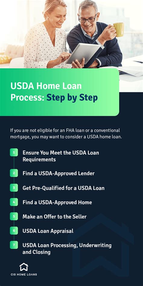 is the 75 dollar usda test hard|USDA Loan Requirements: Guide for First.